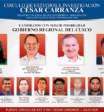 INDAGACIÓN ELECTORAL  - CARRANZA_page-0002