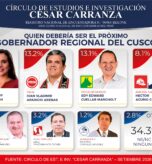 AL 13 09 2026 VLADIMIRO INDAGACIÓN ELECTORAL  - CARRANZA_page-0002