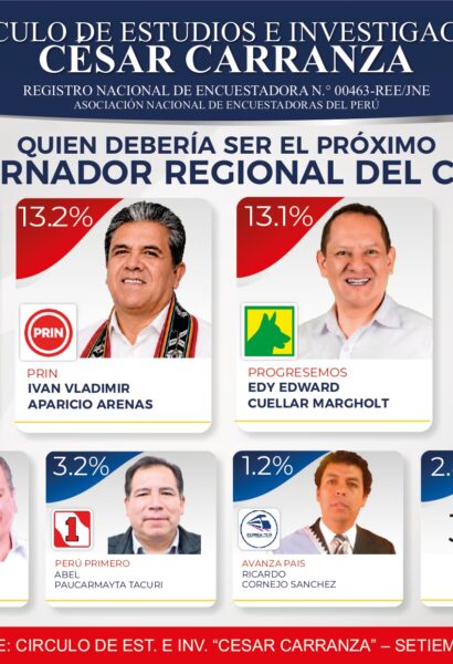 AL 13 09 2026 VLADIMIRO INDAGACIÓN ELECTORAL  - CARRANZA_page-0002